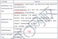 2021年中级经济师《财政税收》考点及练习：国有资产的概念与分类