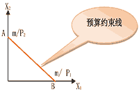 2021年中级经济师《经济基础》知识点及经典题：企业的本质