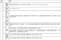 2021年7月3日证券从业资格专场考试报名询问 2021年7月3日证券从业资格专场考试报名询问