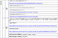 2021年7月3日证券从业资格专场考试报名询问 2021年7月3日证券从业资格专场考试报名询问
