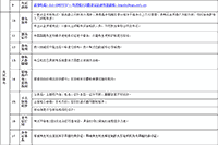 2021年7月3日证券从业资格专场考试报名询问