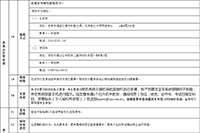 2021年7月3日证券从业资格专场考试报名询问