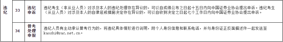 2021年7月3日证券从业资格专场考试报名询问 2021年7月3日证券从业资格专场考试报名询问