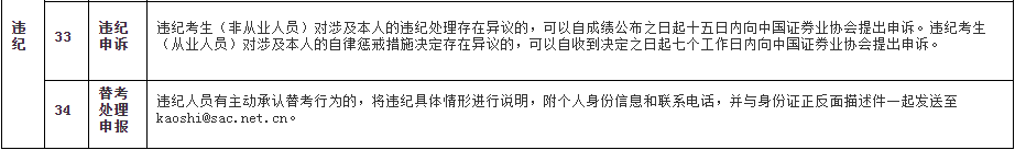 2021年7月3日证券从业资格专场考试报名询问