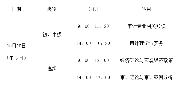 2021年福建初级审计师报考简章