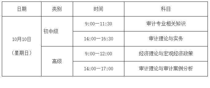 2021年甘肃初级审计师报考通知