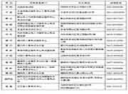 2021年辽宁初级审计师报名通知