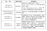 2021年辽宁初级审计师报名通知