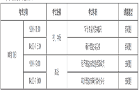 2021年广东初级审计师报名通知 2021年广东初级审计师报名通知