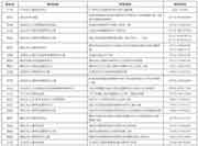 2021年广东初级审计师报名通知