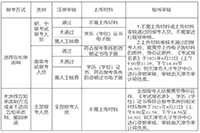 2021年天津初级审计师报名工作通知