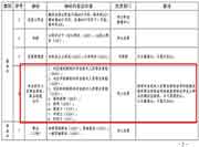 天津取得中级经济师职称,居住证可积20分! 天津取得中级经济师职称,居住证可积20分!