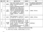 天津取得中级经济师职称，居住证可积20分!