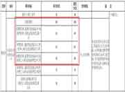 杭州取得中级经济师证书，居住证可积60分