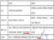 2021年中级经济师《财政税收》考点及练习：财政赤字的计算口径及分类