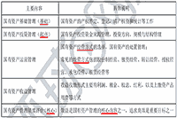 2021年中级经济师《人力资源》知识点及习题：劳动力供给总量