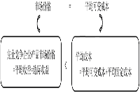 2021年中级经济师《经济基础》知识点及经典题：完全竞争企业产量决策的基本