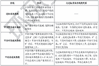 2021年中级经济师《经济基础》知识点及经典题：成本曲线