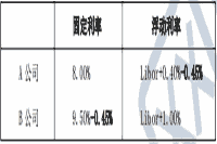 2021年中级经济师《金融》知识点：利率互换的套利