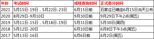 2017年-2021年河南初级会计考试成绩宣布时间归纳汇总