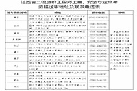 2021年江西二级造价工程师考试资格审查核对时间为6月23日-7月2日