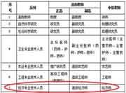 北京中级经济师职称证书可申请工作居住证! 北京中级经济师职称证书可申请工作居住证!