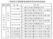 2021年度江西二级造价工程师考试职业资格考务工作的通告