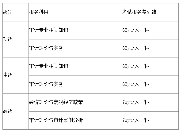 2021年福建初级审计师缴费时间6月7日至6月21日