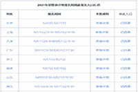 2021年初级审计师报名入口已全部开通(截至6月15日) 2021年初级审计师报名入口已全部开通(截至6月15日)