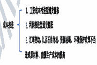 2021年中级经济师《金融》知识点及练习题：通货膨胀的成因