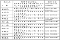 宁德考试区域2021年初级会计职称考试成绩复核时间为7月7日前