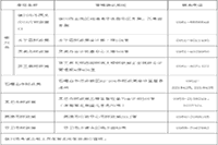 2021年宁夏初级会计考试成绩复核时间为6月20日前