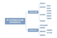 2021年6月初级银行《公司信贷》考试真题试卷考点：存款危害分类