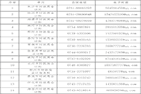 2021年长沙初级会计考试考试成绩查询明细分值时间为6月30日前