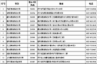 2021年山东济宁市中级会计考试准考证打印时间