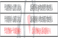 2021年中级经济师《经济基础》知识点及经典题：消费函数与储蓄函数的关系