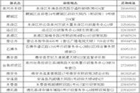 泉州考试区域2021年初级会计考试成绩复核申请时间为7月9日前