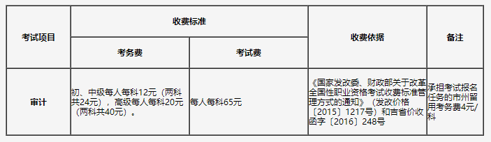 2021年吉林初级审计师缴费6月23日结束