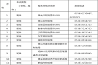 2021年泰安初级会计职称考试成绩复核时间为6月22日至7月16日(周一至周五)