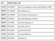 2021年度湖南二级造价工程师考试职业资格参考提醒