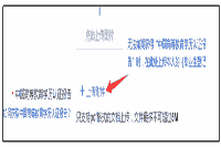 贵州2020年度二级造价工程师考试（装置、土建专业）资格检查的通告