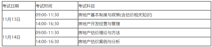 2021年唐山市房地产估价师什么时候考试?