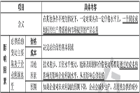 2021年中级经济师《经济基础》知识点及经典题：总供给的含义及影响因素