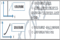 2021年中级经济师《经济基础》知识点及经典题：总供给的含义及影响因素