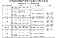 2021年江西二级造价工程师考试报名须知