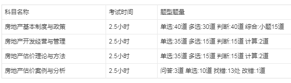 2021房地产估价师考试报名流程，你知道吗?