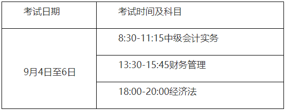 高考绩绩出炉！传闻中级会计考试比高考简单？