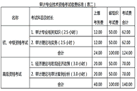 2021年山西初级审计师缴费6月25日后一天