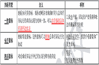 2021年中级经济师《经济基础》知识点及经典题：经济波动