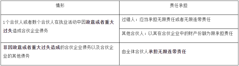 2021年证券从业资格《证券市场基本法律法规》知识点：特别的普通合资企业